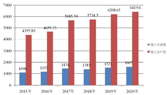 陜西西安：“十四五”加快PERC+、TOPCON、HJT等新興技術(shù)研發(fā)