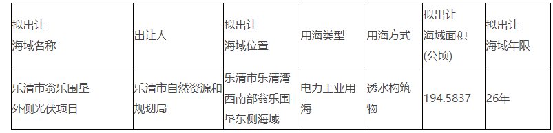 194.58公頃 浙江樂清市自然資源和規(guī)劃局擬出讓海域公示