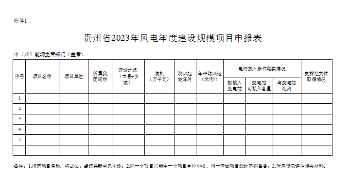 光伏單體項(xiàng)目不超200MW！貴州2023年風(fēng)光項(xiàng)目年度建設(shè)規(guī)模開始申報(bào)