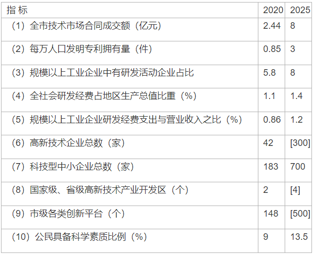 陜西延安：到2025年建成千萬千瓦級新能源基地