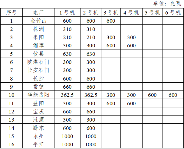 湖南省電力輔助服務(wù)市場交易規(guī)則（2022版）(征求意見稿)出臺