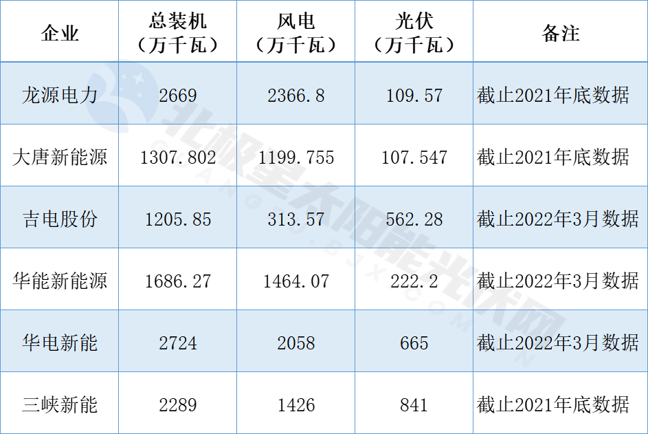 華電新能源沖刺上市！?新能源行業(yè)最大規(guī)模IPO!