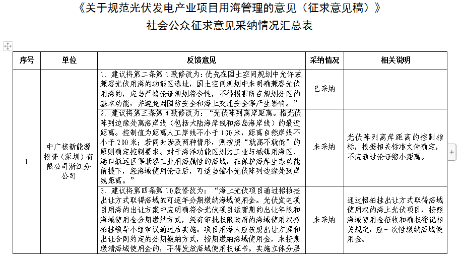 浙江省關(guān)于規(guī)范光伏用海管理意見社會(huì)公眾修改意見采納情況公示