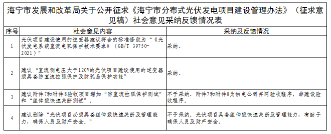 有關(guān)逆變器直流電弧保護(hù)技術(shù)！浙江海寧分布式光伏建設(shè)管理辦法征求意見結(jié)果公示