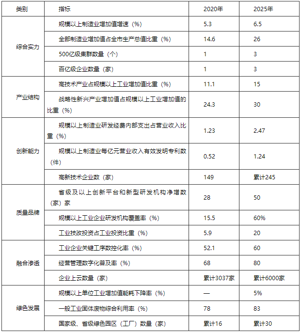 河南駐馬店市：“十四五”建設智能電網(wǎng) 打造光伏、風電裝備應用高地