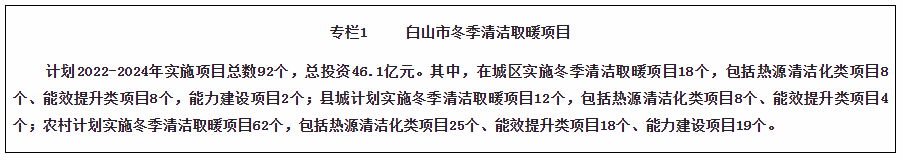 吉林白山市：“十四五”建設超300MW光伏電站