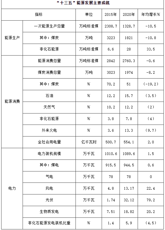 100萬(wàn)千瓦！河南鄭州加快登封市、新密市和鄭州高新區(qū)等區(qū)縣（市）屋頂分布式光伏開發(fā)試點(diǎn)項(xiàng)