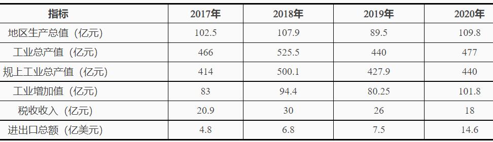 浙江臺(tái)州灣：十四五鼓勵(lì)發(fā)展海上風(fēng)電、太陽能光伏等綠色能源發(fā)電