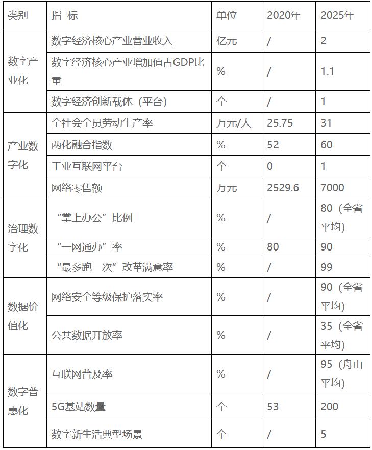 浙江嵊泗：十四五重點培育發(fā)展新一代高效太陽能電池組件、智能化光伏生產(chǎn)設(shè)備等光伏電站配套產(chǎn)業(yè)