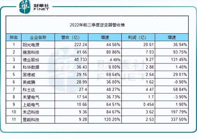 回顧2022年，新能源十強(qiáng)花落誰(shuí)家?