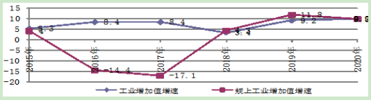 到2025年光伏裝機15GW以上！甘肅張掖發(fā)布“十四五”工業(yè)和信息化發(fā)展規(guī)劃