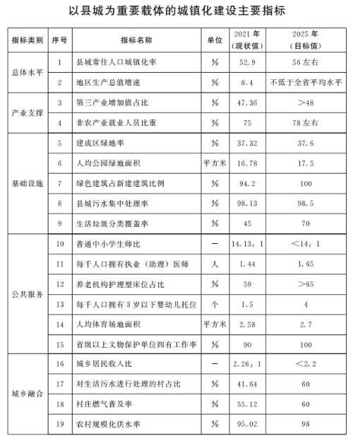 山東：推動整縣分布式光伏規(guī)?；_發(fā) 2025年達到20GW