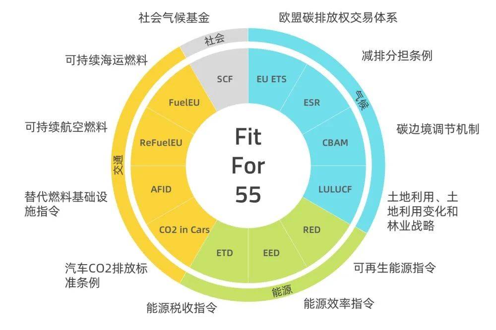 歐盟碳關(guān)稅提前實(shí)施，中國將遭圍剿?