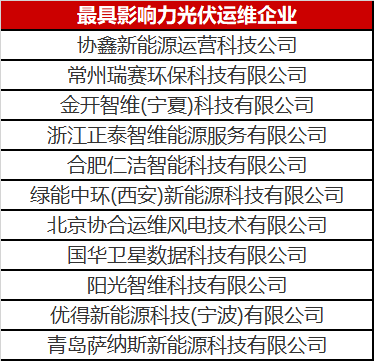 當(dāng)光伏電站遇到了智能運維，奇跡發(fā)生了！