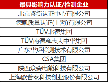 光伏認證/檢測行業(yè)異軍突起 未來市場空間不容小覷！