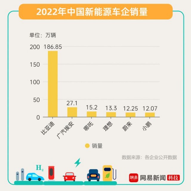 新能源汽車(chē)2023：終局之戰(zhàn)?