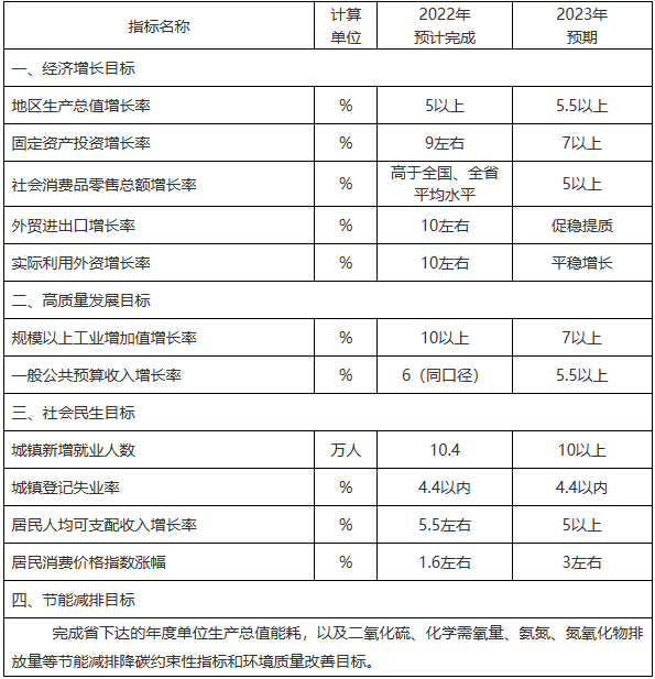 山東煙臺：實施光伏倍增行動  力爭全市清潔能源裝機達(dá)12GW