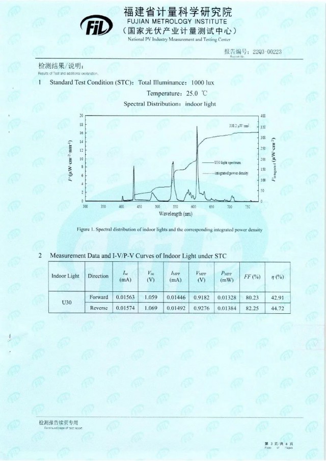 44.72%！脈絡(luò)能源鈣鈦礦光伏電池效率新突破