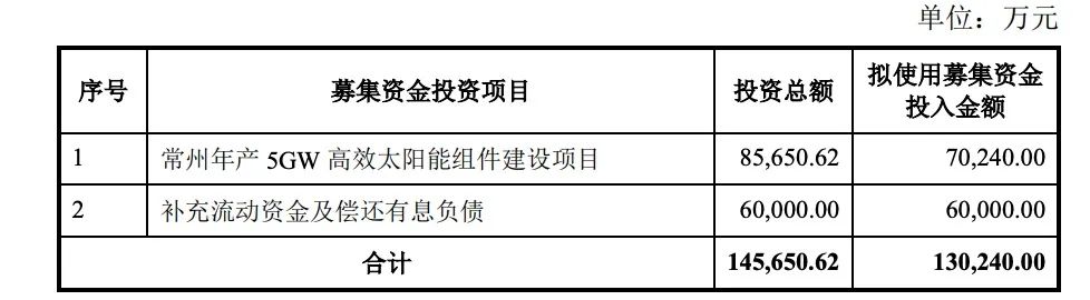 定增13億！億晶光電投建5GW組件項(xiàng)目