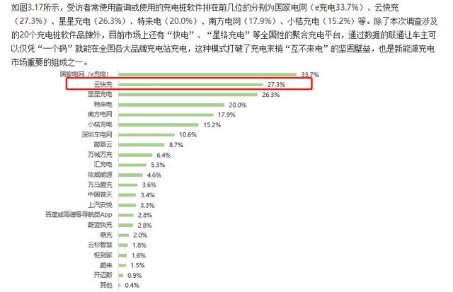 云快充充電網(wǎng)絡(luò)賦力，新能源車(chē)主輕松出游