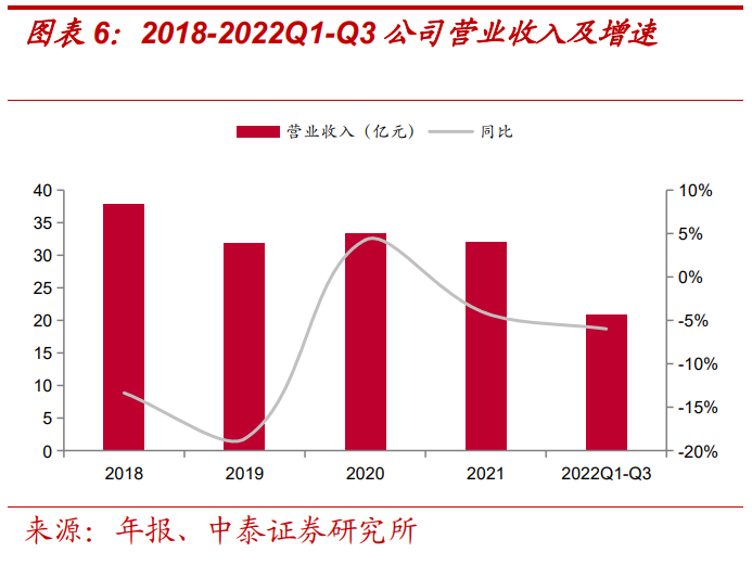 報告：美的賦能，儲能業(yè)務(wù)高景氣