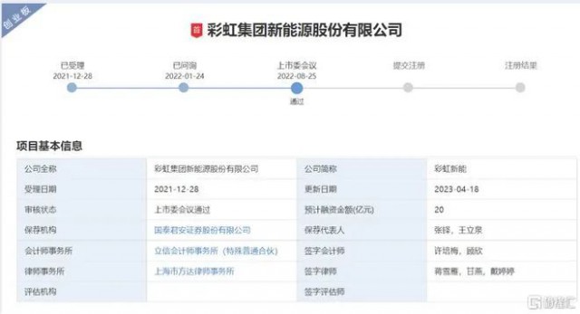 聚焦光伏玻璃 彩虹新能恢復創(chuàng)業(yè)板上市審核！