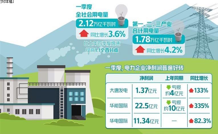 上網電價浮動范圍擴大 電力企業(yè)業(yè)績普遍好轉