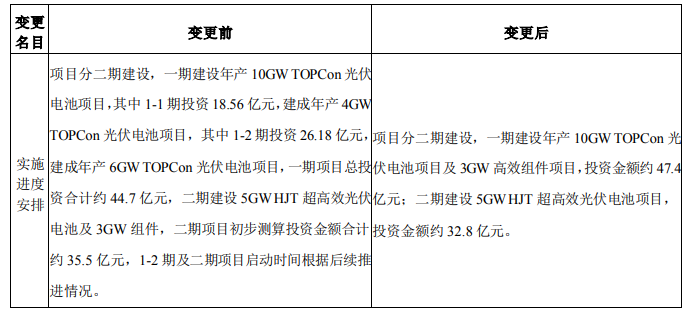 調(diào)整！海源復材擬變更15GW N型電池及3GW組件項目