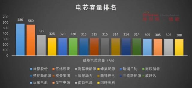 磷酸鐵鋰電池，大容量儲能之路走不通？