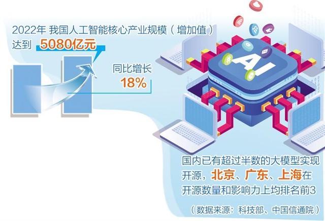 人工智能產業(yè)布局提速，多地聚焦重點方向出臺政策舉措