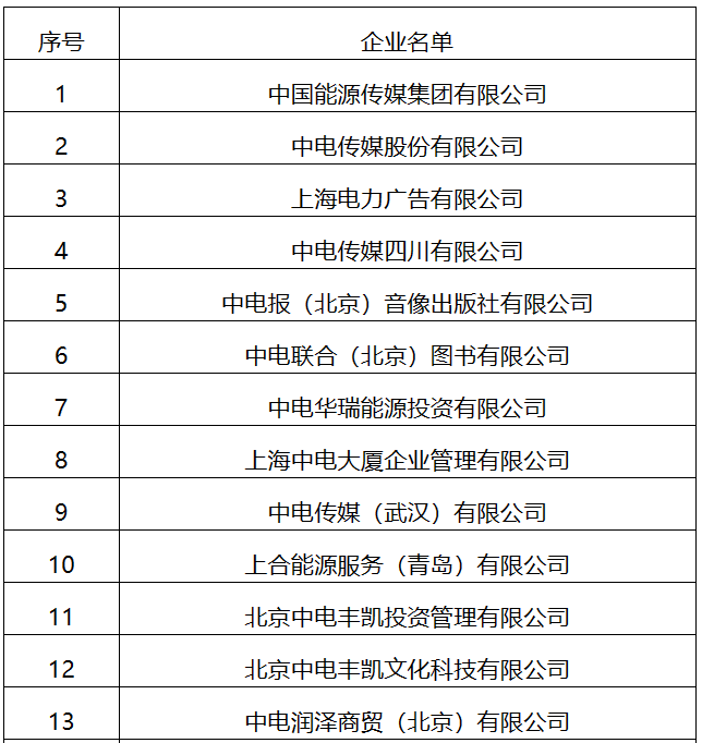 22家！國家能源局全級次企業(yè)名單公布