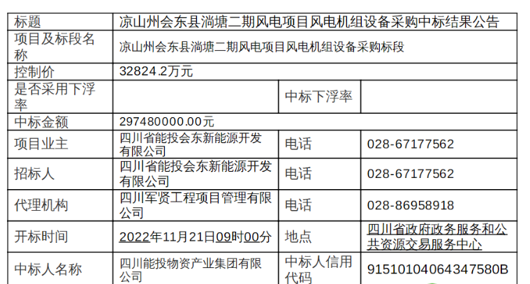 近3億元！120MW風電項目中標公示