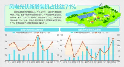 我國(guó)風(fēng)機(jī)、光伏設(shè)備面臨"退役潮"