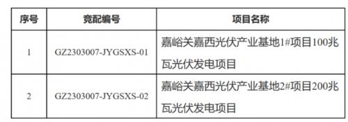 配儲15%·4h,甘肅嘉峪關(guān)啟動第二批300MW光伏項目競配