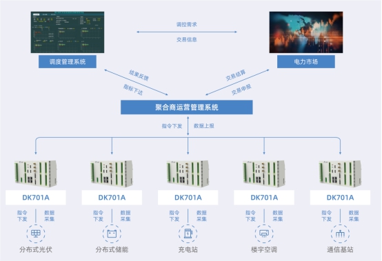 江行智能升級推出虛擬電廠解決方案? 助力資源調(diào)度優(yōu)化及運營效率提升