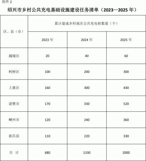 浙紹興: 組織開(kāi)展新能源汽車(chē)下鄉(xiāng)促銷活動(dòng) 給予不低于2000元/輛補(bǔ)貼