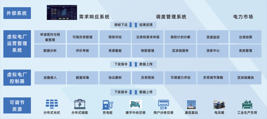 行業(yè)風(fēng)起，技術(shù)落地 江行智能虛擬電廠“多級聚合”解決方案構(gòu)筑電力能源新格局