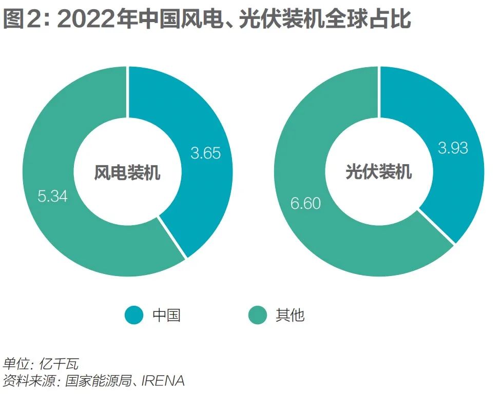 頭號碳排大戶電力行業(yè)加速轉(zhuǎn)型