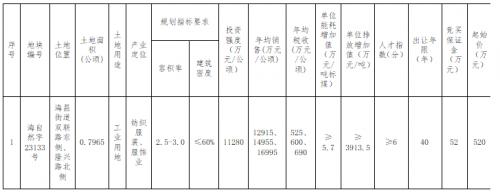 浙江海寧出讓一工業(yè)用地,要求分布式光伏安裝