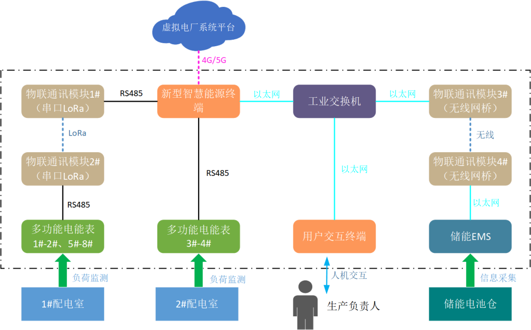 創(chuàng)新一體化解決方案，江行智能助力多個虛擬電廠項目成功落地