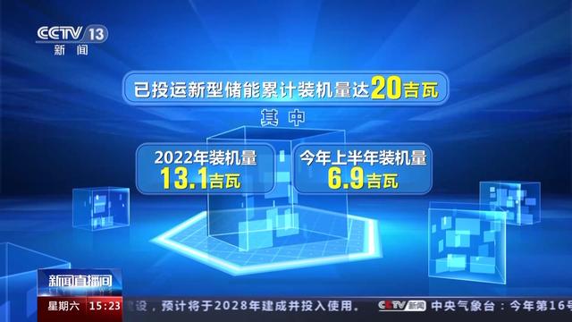 我國上半年投運(yùn)新型儲能項(xiàng)目850個(gè) “超級充電寶”能量有多大?