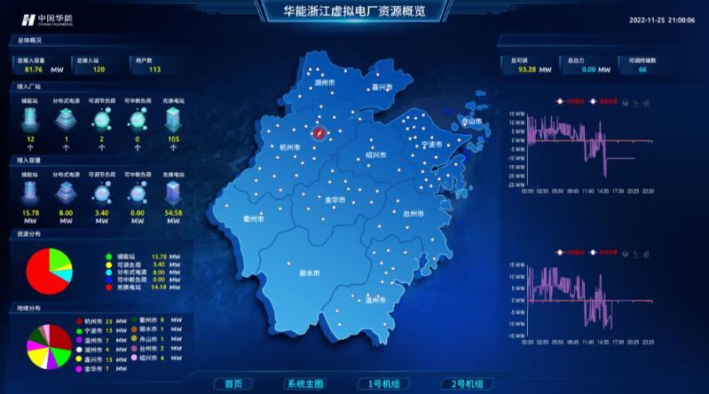 實現“源網荷儲”靈活高效互動，虛擬電廠已成不二之選