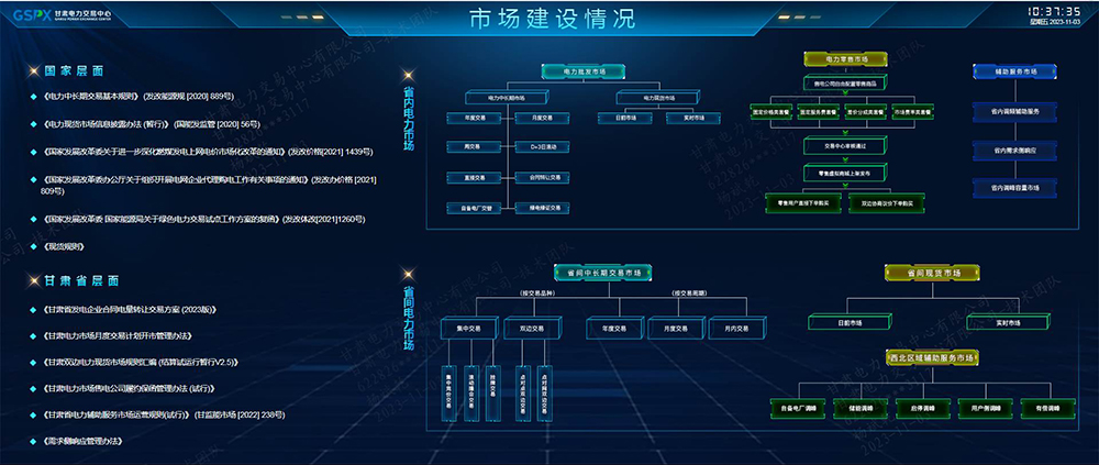 甘肅2024年電力中長(zhǎng)期年度交易開(kāi)市