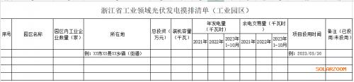 浙江麗水蓮都區(qū)摸排工業(yè)領(lǐng)域光伏裝機(jī)及發(fā)電情況