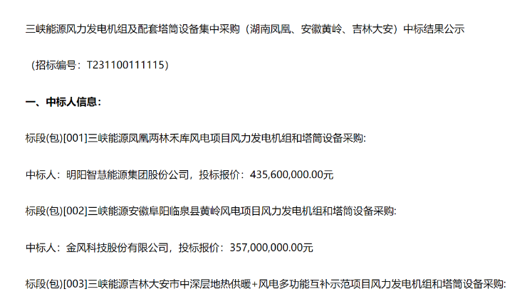 8.91億元！三峽能源3個(gè)風(fēng)電項(xiàng)目中標(biāo)公示