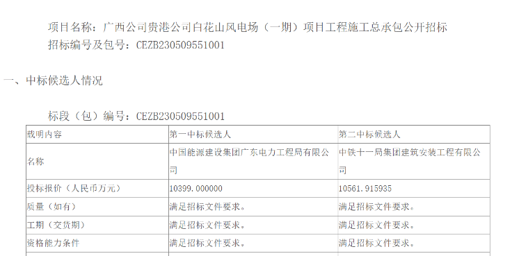 國能廣西公司貴港白花山風電場（一期）項目施工總