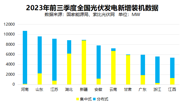 戶用光伏累計(jì)裝機(jī)超百GW，為鄉(xiāng)村振興、能源轉(zhuǎn)型持續(xù)提供綠色動(dòng)力