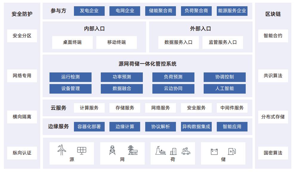 江行智能源網(wǎng)荷儲一體化管控項(xiàng)目實(shí)力入選《2023能源工業(yè)互聯(lián)網(wǎng)案例集》