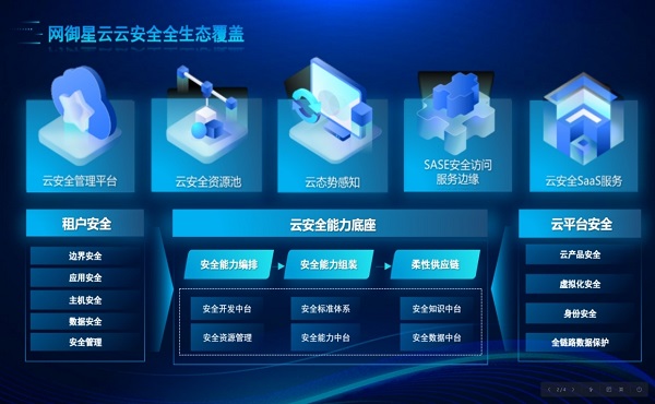 萬(wàn)物上云 安全為先 網(wǎng)御星云打造多層次云安全生態(tài)圈