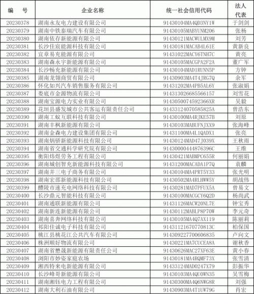 2023年湖南省第十八批電動(dòng)汽車(chē)充電設(shè)施運(yùn)營(yíng)企